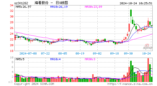 海看股份