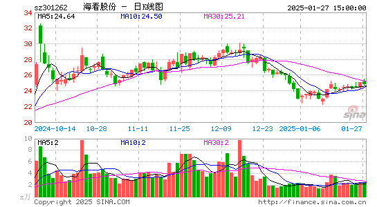 海看股份