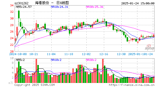 海看股份