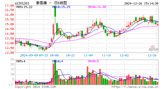 泰恩康