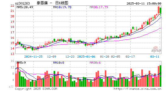 泰恩康