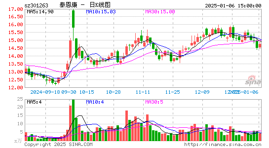 泰恩康