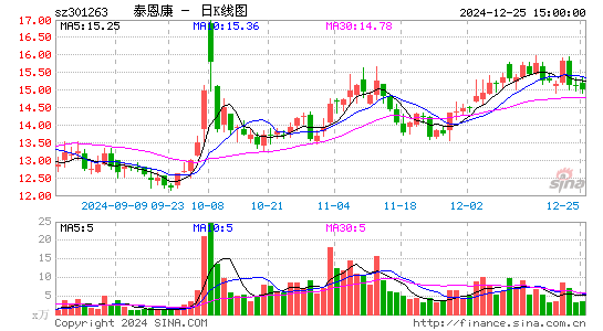 泰恩康