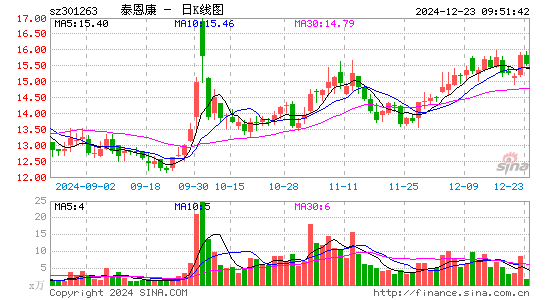 泰恩康