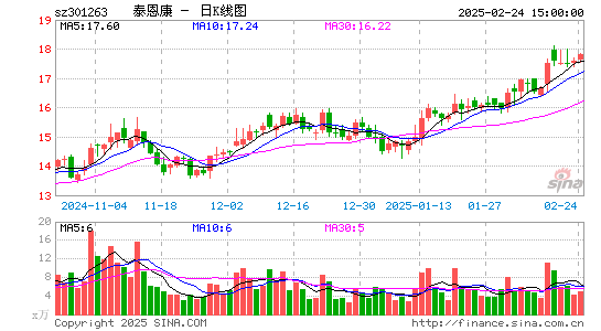 泰恩康