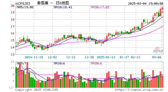 泰恩康