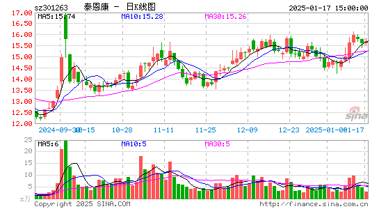 泰恩康