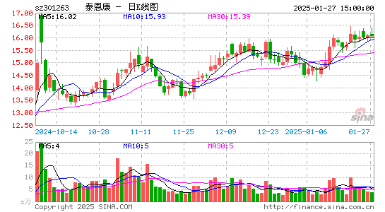 泰恩康