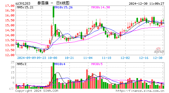 泰恩康