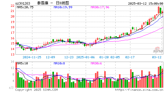 泰恩康