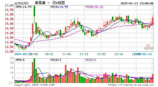 泰恩康