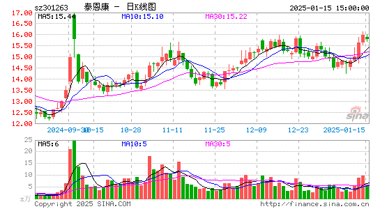 泰恩康