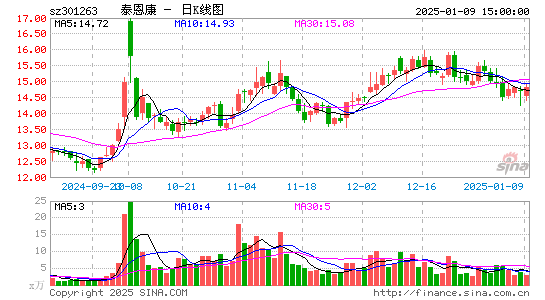 泰恩康