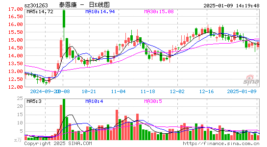 泰恩康