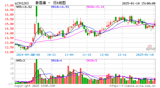 泰恩康