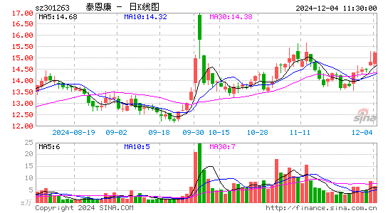 泰恩康