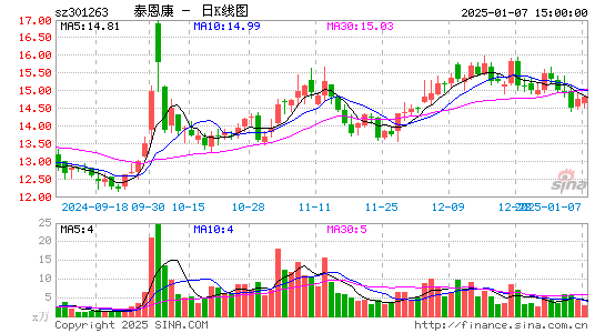 泰恩康