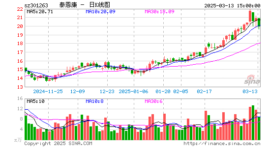 泰恩康