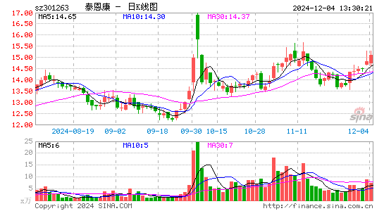 泰恩康