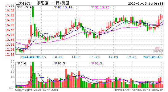 泰恩康