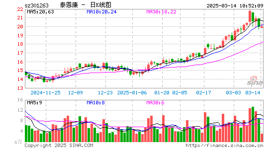 泰恩康