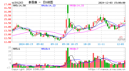 泰恩康