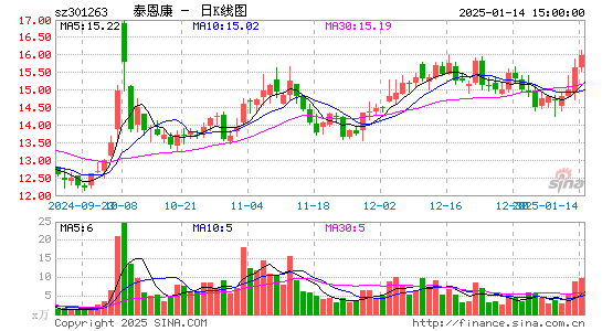 泰恩康