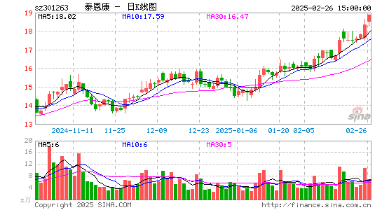 泰恩康