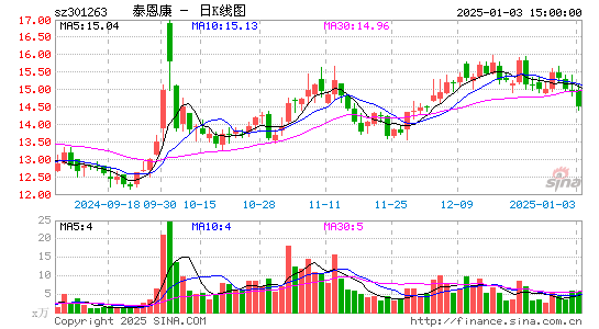 泰恩康