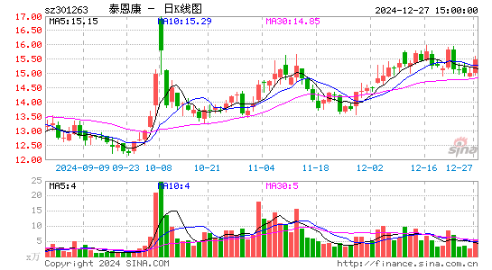 泰恩康