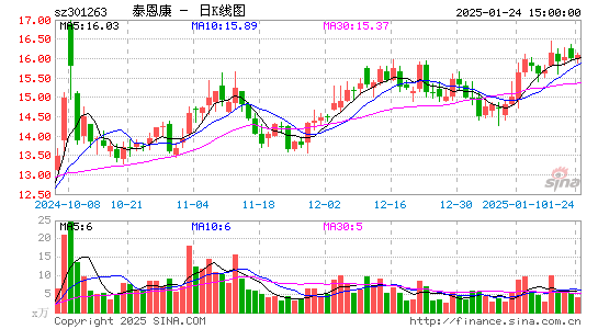 泰恩康