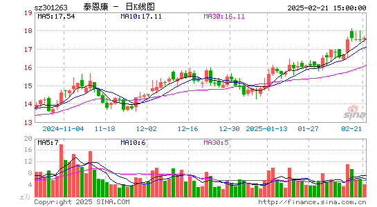 泰恩康