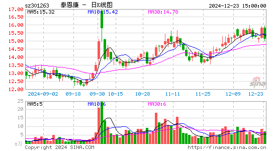 泰恩康