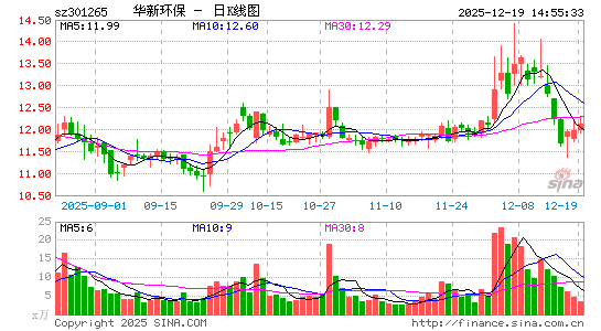 ���»���