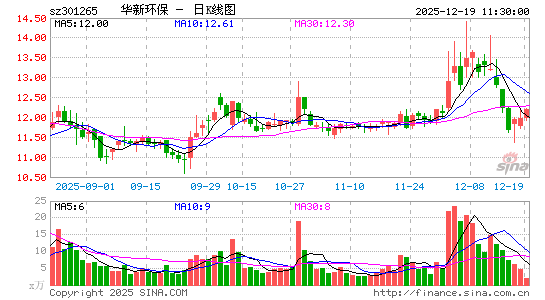 ���»���