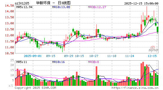 ���»���