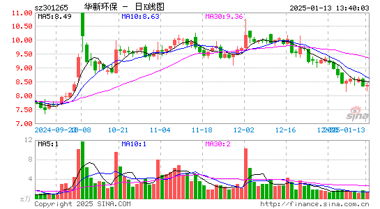 华新环保