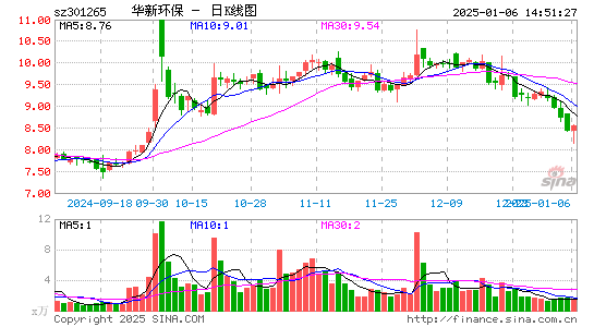 华新环保