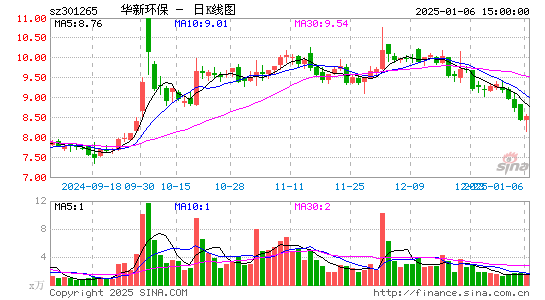 华新环保