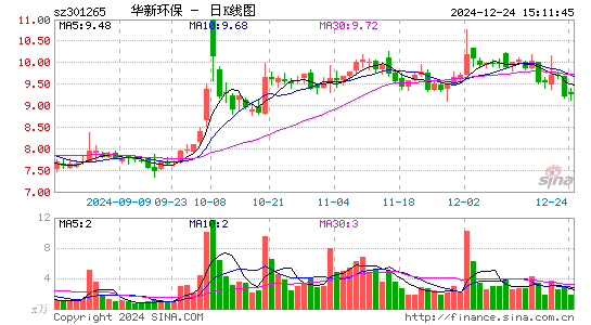 华新环保