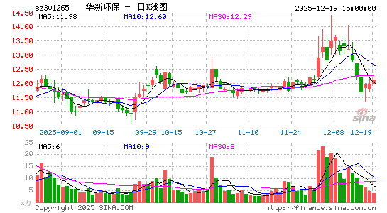 ���»���