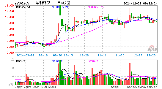 华新环保