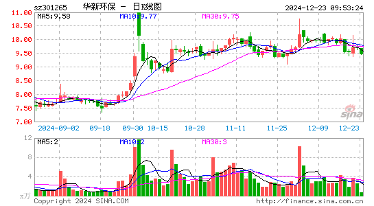 华新环保