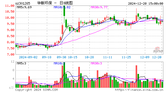 华新环保