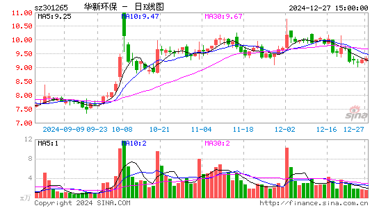 华新环保