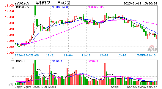 华新环保