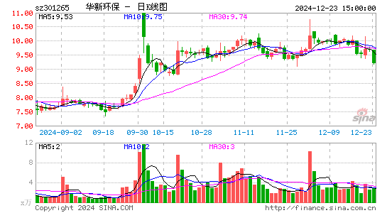 华新环保