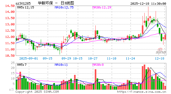 ���»���