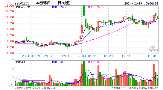 华新环保