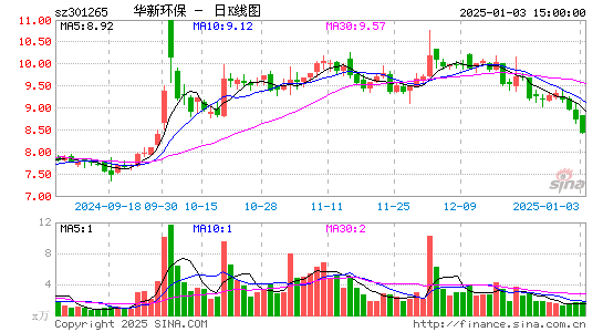 华新环保